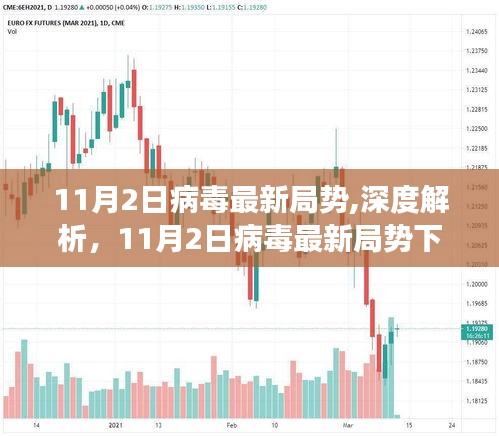 深度解析，11月2日病毒最新局势下的正反观点与个人立场