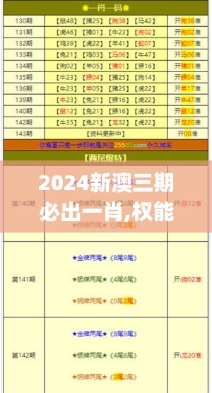 2024新澳三期必出一肖,权能解答解释落实_试点品48.94