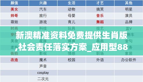 新澳精准资料免费提供生肖版,社会责任落实方案_应用型88.436