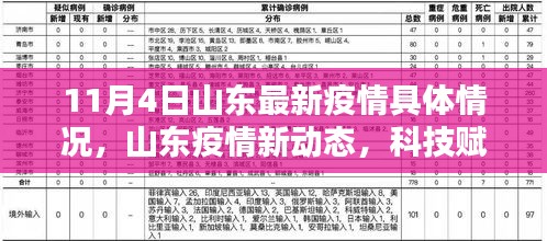 山东疫情智能监测系统，前沿体验与亮点解析——11月4日最新动态与科技赋能下的智能护航之路