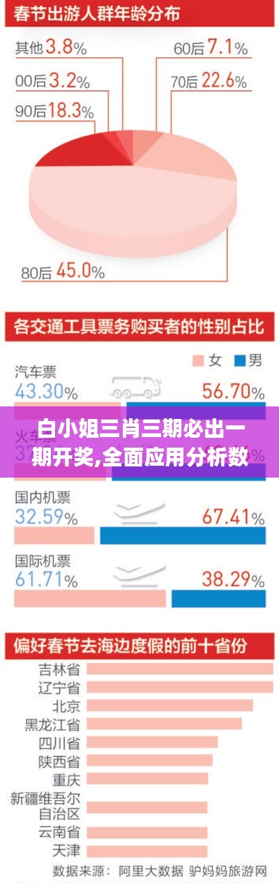 第5266页