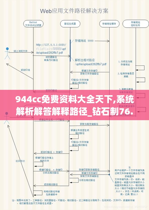 没精打采 第58页