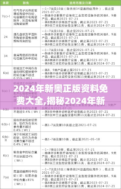 2024年新奥正版资料免费大全,揭秘2024年新奥正版资料,高速响应方案解析_机动集26.975