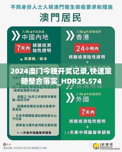 2024澳门今晚开奖记录,快速策略整合落实_HDR25.574