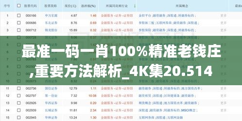 心急如焚 第54页