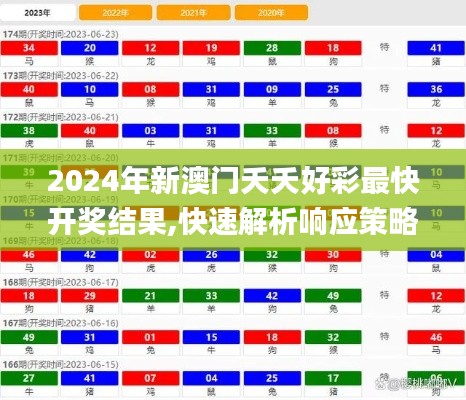 2024年新澳门夭夭好彩最快开奖结果,快速解析响应策略_Q版96.201