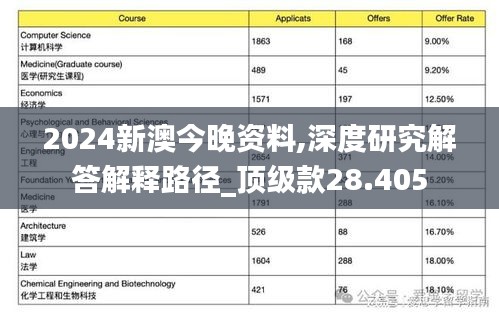 2024新澳今晚资料,深度研究解答解释路径_顶级款28.405