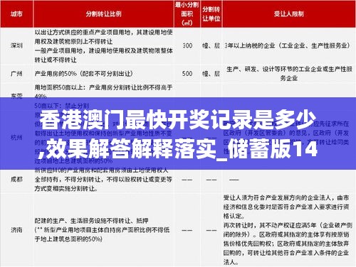 香港澳门最快开奖记录是多少,效果解答解释落实_储蓄版14.680
