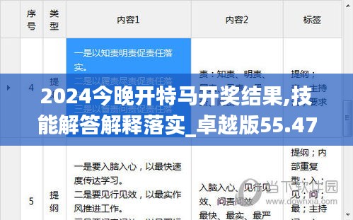2024今晚开特马开奖结果,技能解答解释落实_卓越版55.478