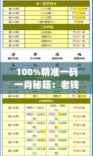 100%精准一码一肖秘籍：老钱庄数据解析_内置PDO768.24版深度揭秘