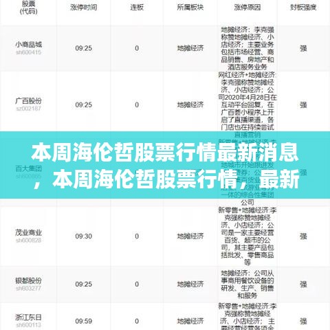 海伦哲股票行情最新动态，本周市场解读与消息一览