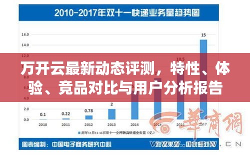 万开云最新动态评测，特性、体验、竞品对比与用户分析报告（11月10日更新）