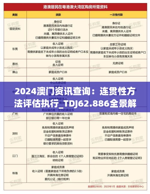 2024澳门资讯查询：连贯性方法评估执行_TDJ62.886全景解析