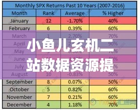 小鱼儿玄机二站数据资源提供及评估设计_NIM68.373锐意版