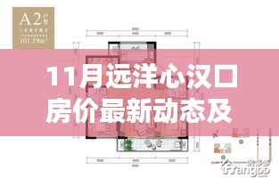 11月远洋心汉口房价最新动态及市场分析与趋势预测
