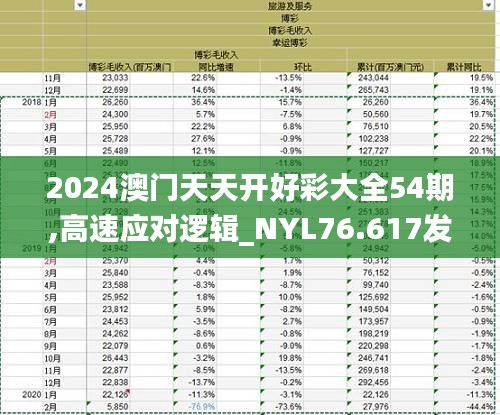 2024澳门天天开好彩大全54期,高速应对逻辑_NYL76.617发布版