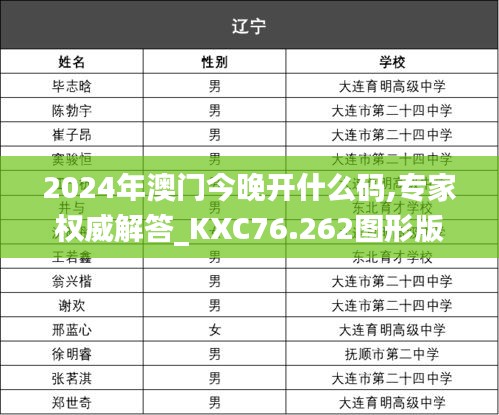 2024年澳门今晚开什么码,专家权威解答_KXC76.262图形版