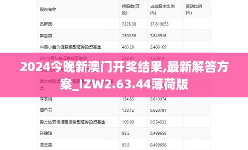 2024今晚新澳门开奖结果,最新解答方案_IZW2.63.44薄荷版
