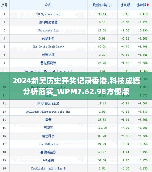 2024新奥历史开奖记录香港,科技成语分析落实_WPM7.62.98方便版