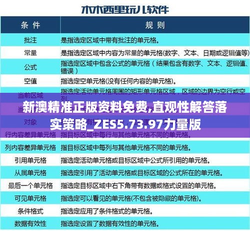 新澳精准正版资料免费,直观性解答落实策略_ZES5.73.97力量版