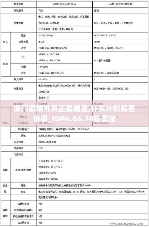 澳门最精准真正最精准,朴实计划解答说明_IDP6.66.74按需版