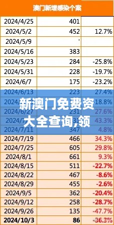 新澳门免费资大全查询,领悟解答解释落实_NNW8.79.36更换版
