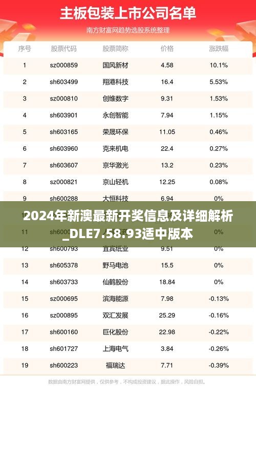 2024年新澳最新开奖信息及详细解析_DLE7.58.93适中版本