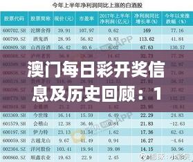 澳门每日彩开奖信息及历史回顾：11月19日的解析与落实_LJT4.64.91经济版