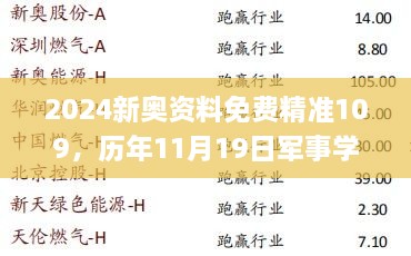 2024新奥资料免费精准109，历年11月19日军事学_HLD7.28.56版本