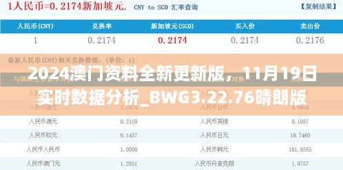 2024澳门资料全新更新版，11月19日实时数据分析_BWG3.22.76晴朗版