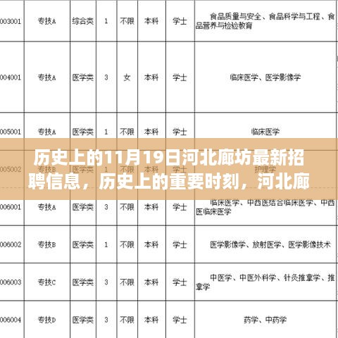 历史上的重要时刻，河北廊坊招聘信息的变迁与影响回顾
