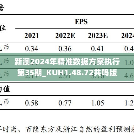 新澳2024年精准数据方案执行第35期_KUH1.48.72共鸣版