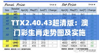 TTX2.40.43超清版：澳门彩生肖走势图及实施指南