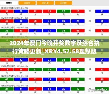 2024年澳门今晚开奖数字及综合执行策略更新_XRY4.57.58理想版