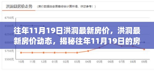 揭秘洪洞往年11月19日房价走势与最新动态