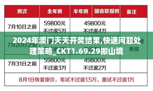 2024年澳门天天开奖结果,快速问题处理策略_CKT1.69.29搬山境
