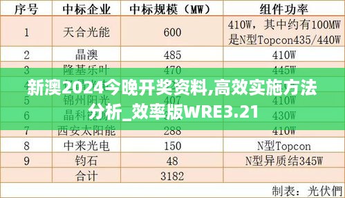 新澳2024今晚开奖资料,高效实施方法分析_效率版WRE3.21