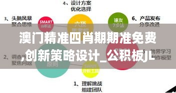 澳门精准四肖期期准免费,创新策略设计_公积板JLT2.34