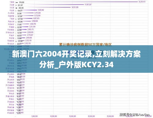 新澳门六2004开奖记录,立刻解决方案分析_户外版KCY2.34