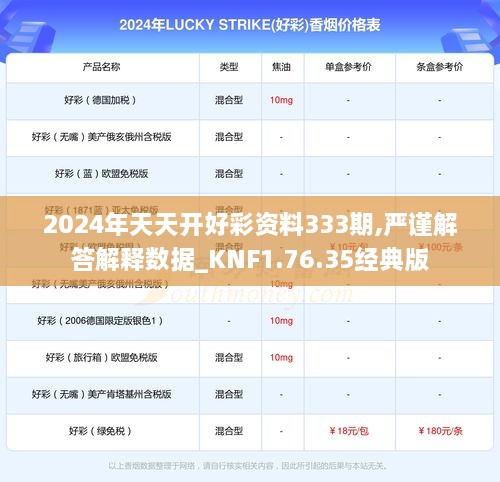2024年天天开好彩资料333期,严谨解答解释数据_KNF1.76.35经典版