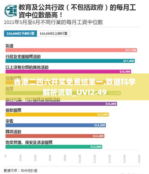 香港二四六开奖免费结果一,数据科学解析说明_UVI2.49