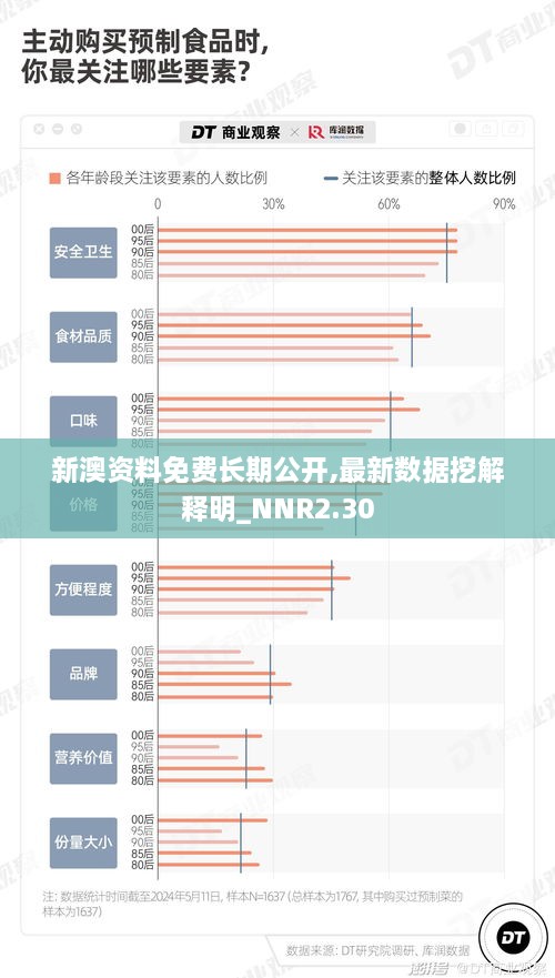 新澳资料免费长期公开,最新数据挖解释明_NNR2.30