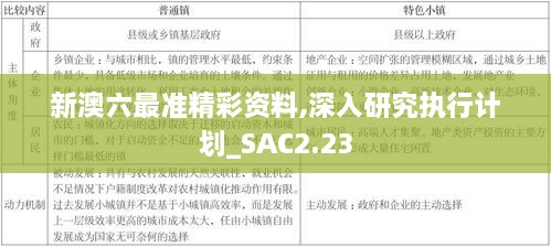 新澳六最准精彩资料,深入研究执行计划_SAC2.23