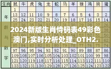2024新版生肖恃码表49彩色澳门,实时分析处理_OTH2.60