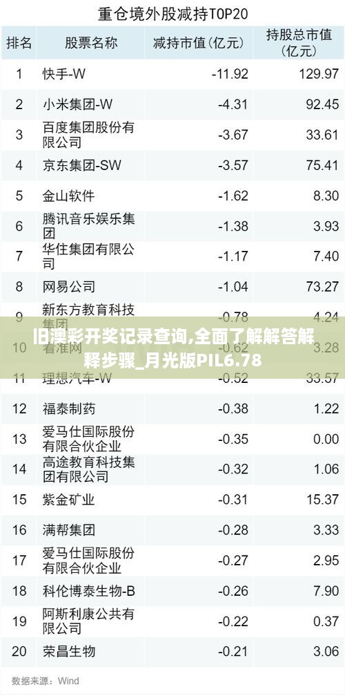 旧澳彩开奖记录查询,全面了解解答解释步骤_月光版PIL6.78