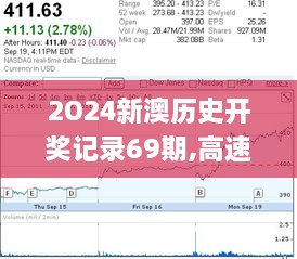 2O24新澳历史开奖记录69期,高速响应计划执行_ZBS2.34