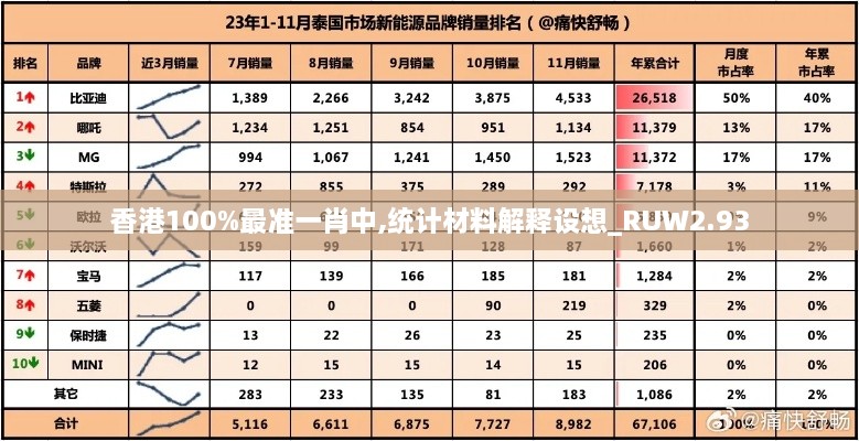 香港100%最准一肖中,统计材料解释设想_RUW2.93