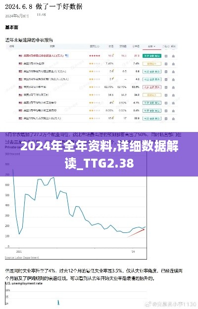 2024年全年资料,详细数据解读_TTG2.38