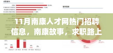 南康人才网热门招聘与求职路上的奇遇，友情重逢和南康故事