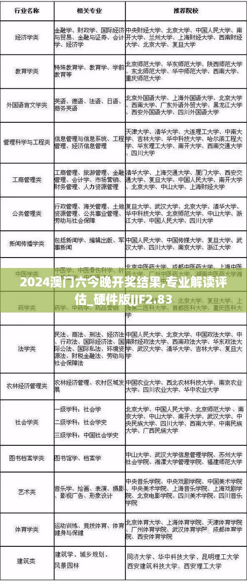 初告白 第22页